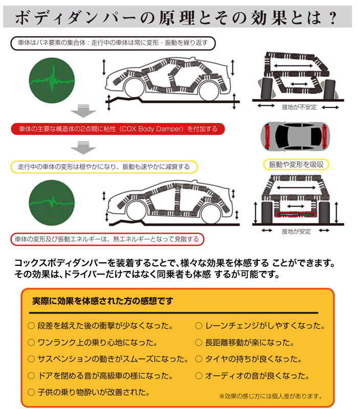 COX BODY DAMPER(コックス ボディ ダンパー) コペン・エッセ・CR-Z用
