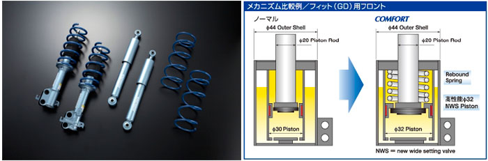 SHOWA TUNING(ショーワチューニング) サスペンションKIT COMFORT(コンフォート)