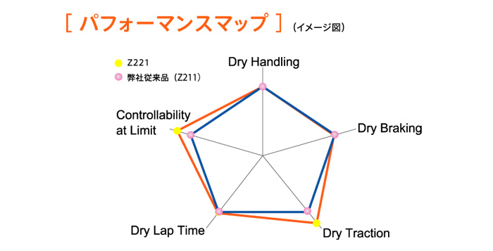 ハンコック(Hankook) レース用Sタイヤ(VENTUS TD Z221)