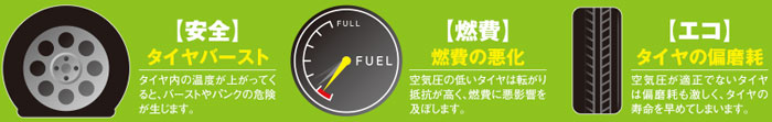 タイヤ空気圧・温度モニタリングシステム「TPチェッカー(TPChecker)」
